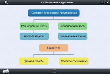 Интерактивные курсы. Русский язык 5 класс. Базовый - «globural.ru» - Чайковский