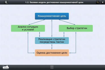 Интерактивные курсы. Русский язык 7 класс. Базовый - «globural.ru» - Чайковский