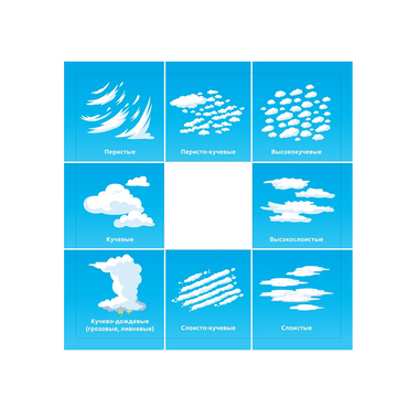 Планшет для идентификации погодных явлений и вида облачности - «globural.ru» - Чайковский